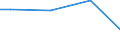 Industry, construction and services (except public administration, defense, compulsory social security) / Total / Total / Total / Total / Local units / Austria