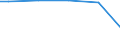 Industry, construction and services (except public administration, defense, compulsory social security) / Total / Total / Total / Total / Local units / Poland