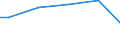 Industry, construction and services (except public administration, defense, compulsory social security) / Total / Total / Total / Total / Local units / Romania