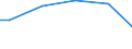 Industry, construction and services (except public administration, defense, compulsory social security) / Total / Total / Total / Total / Local units / Slovakia