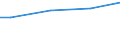 Industry, construction and services (except public administration, defense, compulsory social security) / Total / Total / Total / Total / Local units / Norway