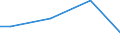 Industry, construction and services (except public administration, defense, compulsory social security) / Total / Total / Total / Total / Local units / Turkey