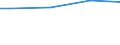 Industrie, Baugewerbe und Dienstleistungen (ohne Öffentliche Verwaltung, Verteidigung und Sozialversicherung ) / Insgesamt / Insgesamt / Insgesamt / Insgesamt / Durchschnittlicher Verdienst in Euro / Europäische Union - 27 Länder (ab 2020)