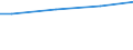 Industrie, Baugewerbe und Dienstleistungen (ohne Öffentliche Verwaltung, Verteidigung und Sozialversicherung ) / Insgesamt / Insgesamt / Insgesamt / Insgesamt / Durchschnittlicher Verdienst in Euro / Belgien