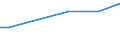 Industrie, Baugewerbe und Dienstleistungen (ohne Öffentliche Verwaltung, Verteidigung und Sozialversicherung ) / Insgesamt / Insgesamt / Insgesamt / Insgesamt / Durchschnittlicher Verdienst in Euro / Tschechien