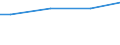 Industrie, Baugewerbe und Dienstleistungen (ohne Öffentliche Verwaltung, Verteidigung und Sozialversicherung ) / Insgesamt / Insgesamt / Insgesamt / Insgesamt / Durchschnittlicher Verdienst in Euro / Dänemark