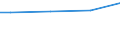 Industrie, Baugewerbe und Dienstleistungen (ohne Öffentliche Verwaltung, Verteidigung und Sozialversicherung ) / Insgesamt / Insgesamt / Insgesamt / Insgesamt / Durchschnittlicher Verdienst in Euro / Deutschland (bis 1990 früheres Gebiet der BRD)