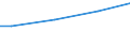 Industrie, Baugewerbe und Dienstleistungen (ohne Öffentliche Verwaltung, Verteidigung und Sozialversicherung ) / Insgesamt / Insgesamt / Insgesamt / Insgesamt / Durchschnittlicher Verdienst in Euro / Estland