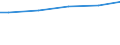 Industrie, Baugewerbe und Dienstleistungen (ohne Öffentliche Verwaltung, Verteidigung und Sozialversicherung ) / Insgesamt / Insgesamt / Insgesamt / Insgesamt / Durchschnittlicher Verdienst in Euro / Spanien