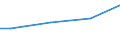 Industrie, Baugewerbe und Dienstleistungen (ohne Öffentliche Verwaltung, Verteidigung und Sozialversicherung ) / Insgesamt / Insgesamt / Insgesamt / Insgesamt / Durchschnittlicher Verdienst in Euro / Lettland