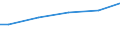 Industrie, Baugewerbe und Dienstleistungen (ohne Öffentliche Verwaltung, Verteidigung und Sozialversicherung ) / Insgesamt / Insgesamt / Insgesamt / Insgesamt / Durchschnittlicher Verdienst in Euro / Ungarn