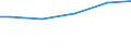 Industry, construction and services (except public administration, defense, compulsory social security) / Total / Total / Total / Total / Mean earnings in euro / Netherlands