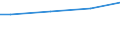 Industry, construction and services (except public administration, defense, compulsory social security) / Total / Total / Total / Total / Mean earnings in euro / Austria