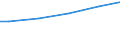 Industrie, Baugewerbe und Dienstleistungen (ohne Öffentliche Verwaltung, Verteidigung und Sozialversicherung ) / Insgesamt / Insgesamt / Insgesamt / Insgesamt / Durchschnittlicher Verdienst in Euro / Polen