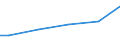 Industrie, Baugewerbe und Dienstleistungen (ohne Öffentliche Verwaltung, Verteidigung und Sozialversicherung ) / Insgesamt / Insgesamt / Insgesamt / Insgesamt / Durchschnittlicher Verdienst in Euro / Rumänien