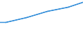 Industrie, Baugewerbe und Dienstleistungen (ohne Öffentliche Verwaltung, Verteidigung und Sozialversicherung ) / Insgesamt / Insgesamt / Insgesamt / Insgesamt / Durchschnittlicher Verdienst in Euro / Slowakei