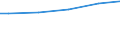 Industrie, Baugewerbe und Dienstleistungen (ohne Öffentliche Verwaltung, Verteidigung und Sozialversicherung ) / Insgesamt / Insgesamt / Insgesamt / Insgesamt / Durchschnittlicher Verdienst in Euro / Schweden