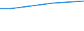 Industrie, Baugewerbe und Dienstleistungen (ohne Öffentliche Verwaltung, Verteidigung und Sozialversicherung ) / Insgesamt / Insgesamt / Insgesamt / Insgesamt / Durchschnittlicher Verdienst in Euro / Schweiz