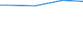 Industrie, Baugewerbe und Dienstleistungen (ohne Öffentliche Verwaltung, Verteidigung und Sozialversicherung ) / Insgesamt / Insgesamt / Insgesamt / Insgesamt / Durchschnittlicher Verdienst in KKS / Europäische Union - 27 Länder (ab 2020)