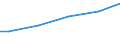 Industrie, Baugewerbe und Dienstleistungen (ohne Öffentliche Verwaltung, Verteidigung und Sozialversicherung ) / Insgesamt / Insgesamt / Insgesamt / Insgesamt / Durchschnittlicher Verdienst in KKS / Bulgarien