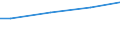 Industrie, Baugewerbe und Dienstleistungen (ohne Öffentliche Verwaltung, Verteidigung und Sozialversicherung ) / Insgesamt / Insgesamt / Insgesamt / Insgesamt / Durchschnittlicher Verdienst in KKS / Estland