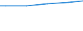 Industrie, Baugewerbe und Dienstleistungen (ohne Öffentliche Verwaltung, Verteidigung und Sozialversicherung ) / Insgesamt / Insgesamt / Insgesamt / Insgesamt / Durchschnittlicher Verdienst in KKS / Spanien