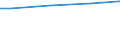 Industrie, Baugewerbe und Dienstleistungen (ohne Öffentliche Verwaltung, Verteidigung und Sozialversicherung ) / Insgesamt / Insgesamt / Insgesamt / Insgesamt / Durchschnittlicher Verdienst in KKS / Italien