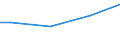 Industrie, Baugewerbe und Dienstleistungen (ohne Öffentliche Verwaltung, Verteidigung und Sozialversicherung ) / Insgesamt / Insgesamt / Insgesamt / Insgesamt / Durchschnittlicher Verdienst in KKS / Lettland