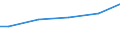 Industrie, Baugewerbe und Dienstleistungen (ohne Öffentliche Verwaltung, Verteidigung und Sozialversicherung ) / Insgesamt / Insgesamt / Insgesamt / Insgesamt / Durchschnittlicher Verdienst in KKS / Litauen