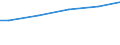 Industrie, Baugewerbe und Dienstleistungen (ohne Öffentliche Verwaltung, Verteidigung und Sozialversicherung ) / Insgesamt / Insgesamt / Insgesamt / Insgesamt / Durchschnittlicher Verdienst in KKS / Ungarn