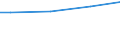 Industrie, Baugewerbe und Dienstleistungen (ohne Öffentliche Verwaltung, Verteidigung und Sozialversicherung ) / Insgesamt / Insgesamt / Insgesamt / Insgesamt / Durchschnittlicher Verdienst in KKS / Österreich