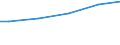 Industrie, Baugewerbe und Dienstleistungen (ohne Öffentliche Verwaltung, Verteidigung und Sozialversicherung ) / Insgesamt / Insgesamt / Insgesamt / Insgesamt / Durchschnittlicher Verdienst in KKS / Polen