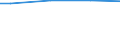 Industry, construction and services (except public administration, defense, compulsory social security) / Total / Total / Total / Total / Mean earnings in PPS / Portugal