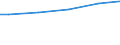 Industry, construction and services (except public administration, defense, compulsory social security) / Total / Total / Total / Total / Mean earnings in PPS / Sweden