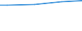 Industrie, Baugewerbe und Dienstleistungen (ohne Öffentliche Verwaltung, Verteidigung und Sozialversicherung ) / Insgesamt / Insgesamt / Insgesamt / Insgesamt / Durchschnittlicher Verdienst in KKS / Norwegen