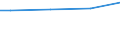 Industry, construction and services (except public administration, defense, compulsory social security) / Total / Total / Total / Total / Median earnings in euro / Germany (until 1990 former territory of the FRG)