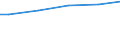 Industry, construction and services (except public administration, defense, compulsory social security) / Total / Total / Total / Total / Median earnings in euro / Spain