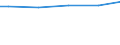Unit of measure: Percentage / Size classes in number of employees: 10 employees or more / Age class: Total / Geopolitical entity (reporting): Denmark