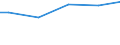 Unit of measure: Percentage / Size classes in number of employees: 10 employees or more / Age class: Total / Geopolitical entity (reporting): France