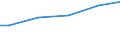 Unit of measure: Percentage / Size classes in number of employees: 10 employees or more / Age class: Total / Geopolitical entity (reporting): Sweden