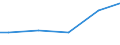 Unit of measure: Percentage / Size classes in number of employees: 10 employees or more / Age class: Less than 30 years / Geopolitical entity (reporting): Belgium