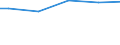 Unit of measure: Percentage / Size classes in number of employees: 10 employees or more / Age class: Less than 30 years / Geopolitical entity (reporting): France