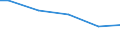 Unit of measure: Percentage / Size classes in number of employees: 10 employees or more / Age class: Less than 30 years / Geopolitical entity (reporting): Hungary