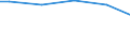 Unit of measure: Percentage / Size classes in number of employees: 10 employees or more / Age class: Less than 30 years / Geopolitical entity (reporting): Slovenia