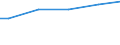 Unit of measure: Percentage / Size classes in number of employees: 10 employees or more / Age class: Less than 30 years / Geopolitical entity (reporting): Sweden