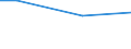 Unit of measure: Percentage / Size classes in number of employees: 10 employees or more / Age class: Less than 30 years / Geopolitical entity (reporting): Serbia