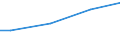 Unit of measure: Percentage / Size classes in number of employees: 10 employees or more / Age class: Less than 30 years / Geopolitical entity (reporting): Türkiye