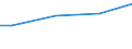 Percentage / 10 employees or more / Total / Sweden