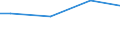 Percentage / 10 employees or more / Less than 30 years / Greece