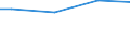 Percentage / 10 employees or more / Less than 30 years / France